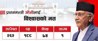 प्रधानमन्त्री ओलीलाई दुई तिहाइ विश्वासको मत