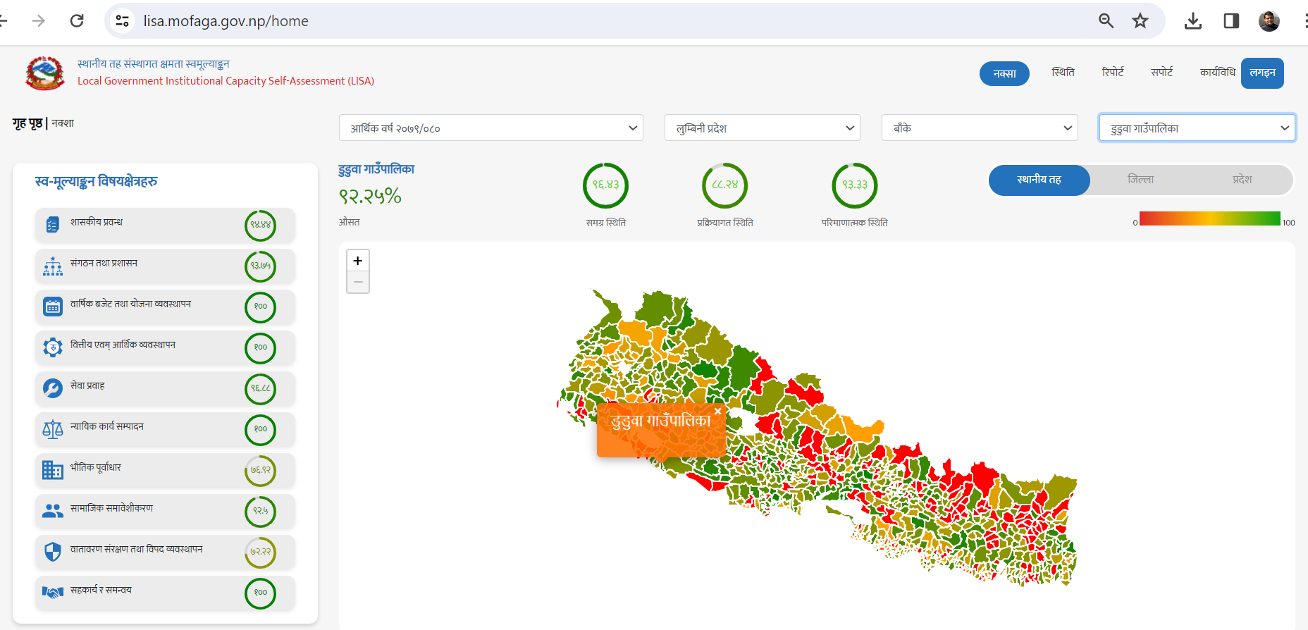 स्थानीय तह संस्थागत क्षमता स्वमूल्याङ्कनमा डुडुवा बाँके कै उत्कृष्ट